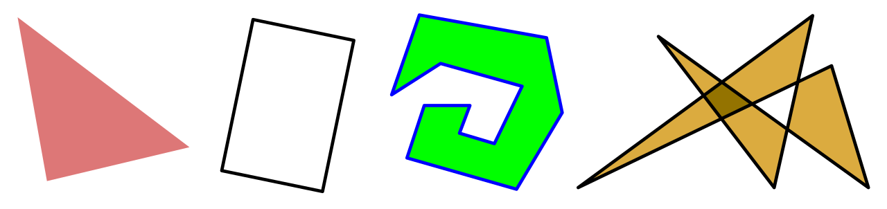A valid polygon must be a completely closed figure bounded strictly by straight line segments; open boundaries or self-intersecting lines violate this formal definition.
