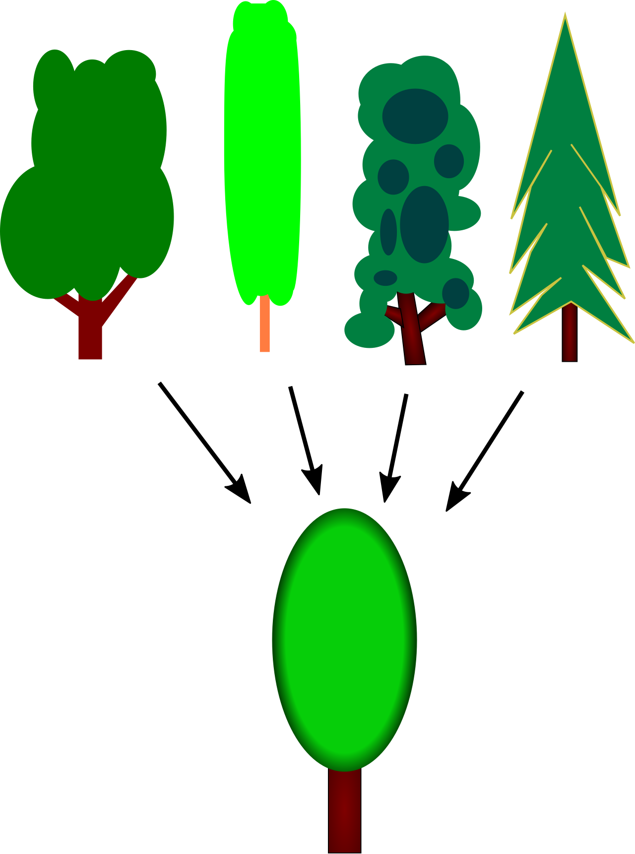 Inductive reasoning is a bottom-up process where a reader extracts a broad generalization from a series of specific, discrete observations.