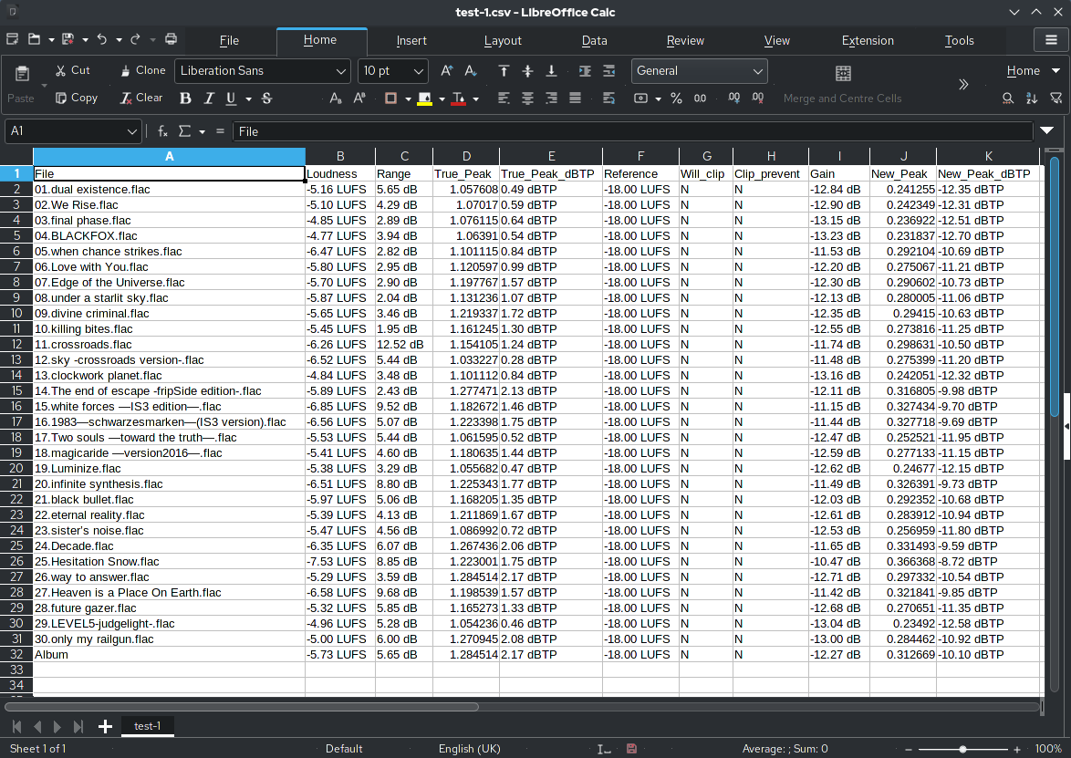 A spreadsheet organizes raw data into a grid of rows and columns, which must then be visually translated for humans to easily interpret underlying patterns.