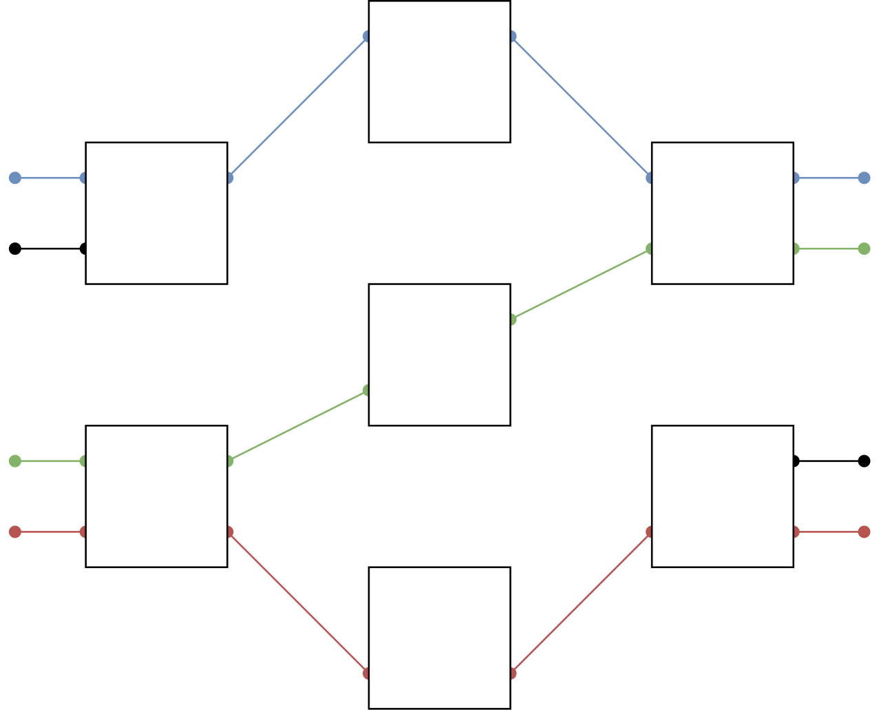A Clos network topology, which forms the strict mathematical and geometric basis for modern two-tier spine-and-leaf data center architectures.