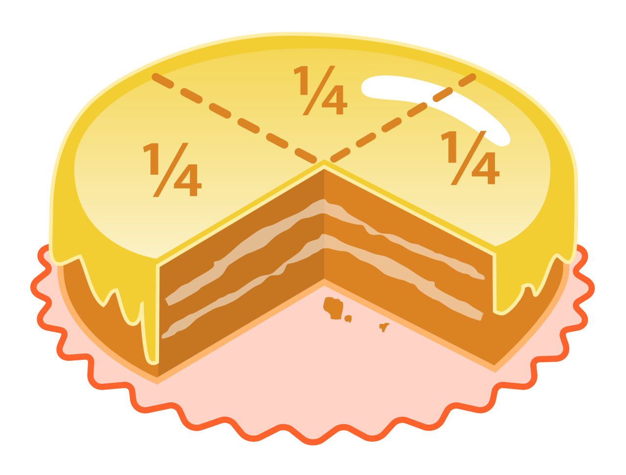 Fractions typically illustrate a part-to-whole relationship, mathematically comparing a subset (like a piece of a cake) to its singular, complete whole.