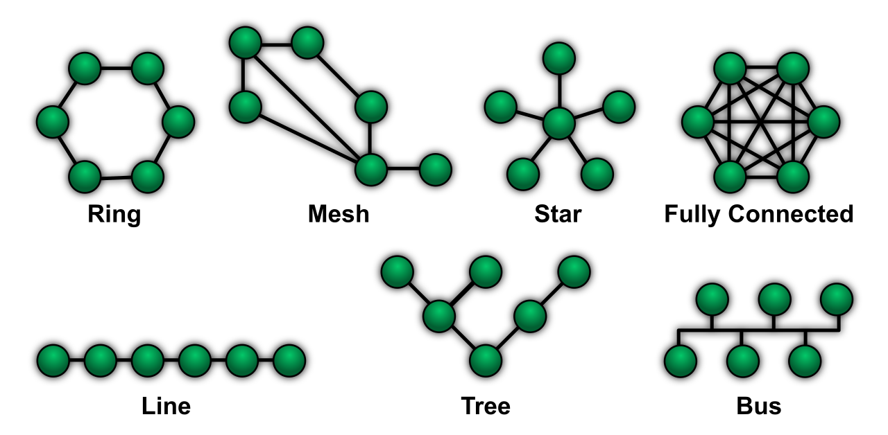 Network topology diagrams map the structural layout of a digital environment, outlining the communication pathways and boundaries between connected devices.