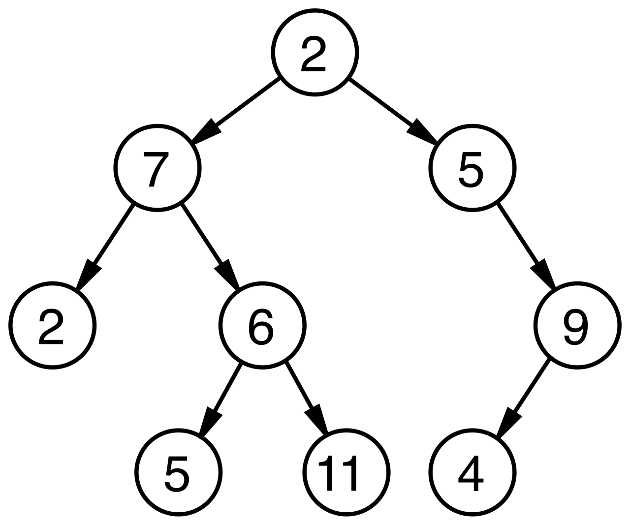 X-Ray traces follow a hierarchical tree structure, where a single parent segment contains multiple nested subsegments representing downstream API calls and database queries.