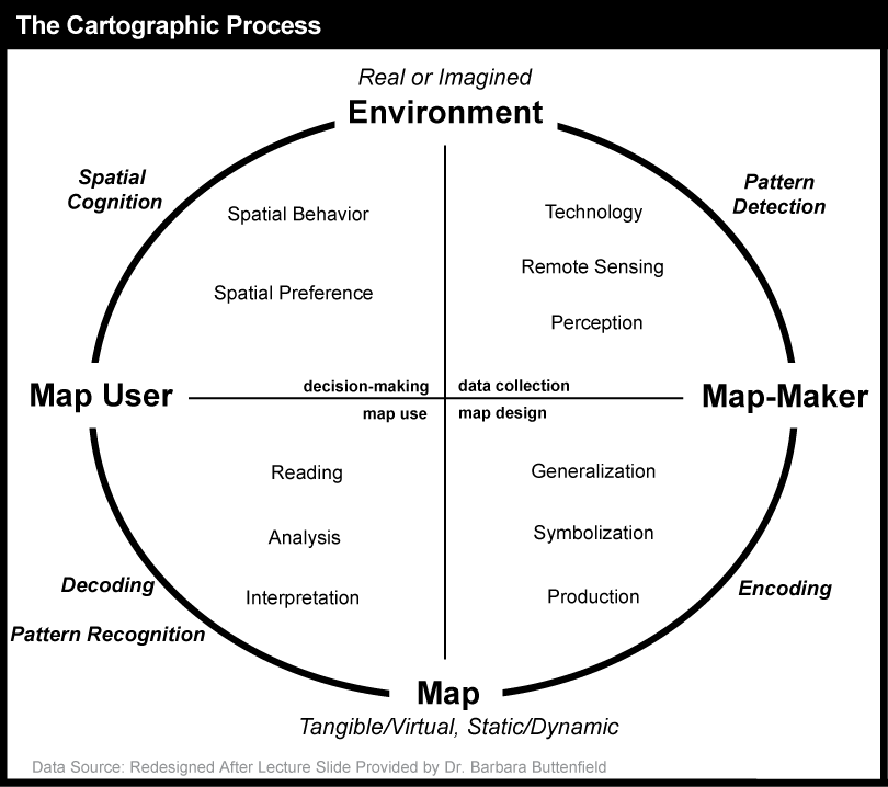 Microsoft Purview acts as an automated cartographer, systematically discovering and charting the complex landscape of an organization's data into a unified map.