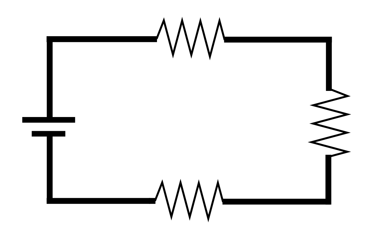 In a series circuit, current is forced through a single continuous loop. A break anywhere in the loop halts the flow of current entirely.