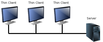 Desktop as a Service (DaaS) allows low-powered thin clients to access full virtual desktop environments rendered securely within a centralized cloud infrastructure.