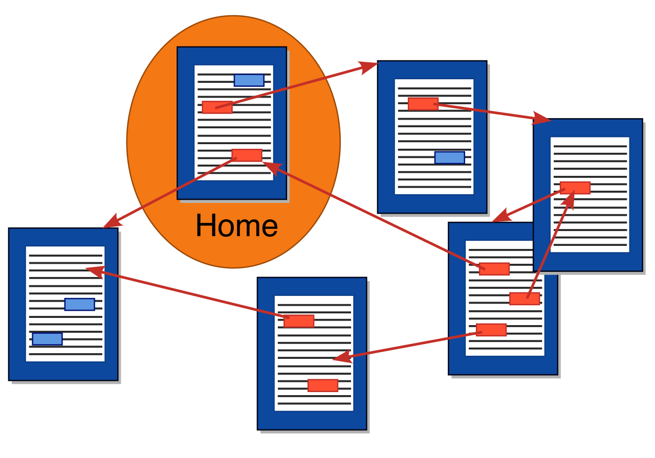 A conceptual diagram of hyperlinks connecting multiple documents, representing how students can build easily traceable networks of academic evidence in digital spaces.