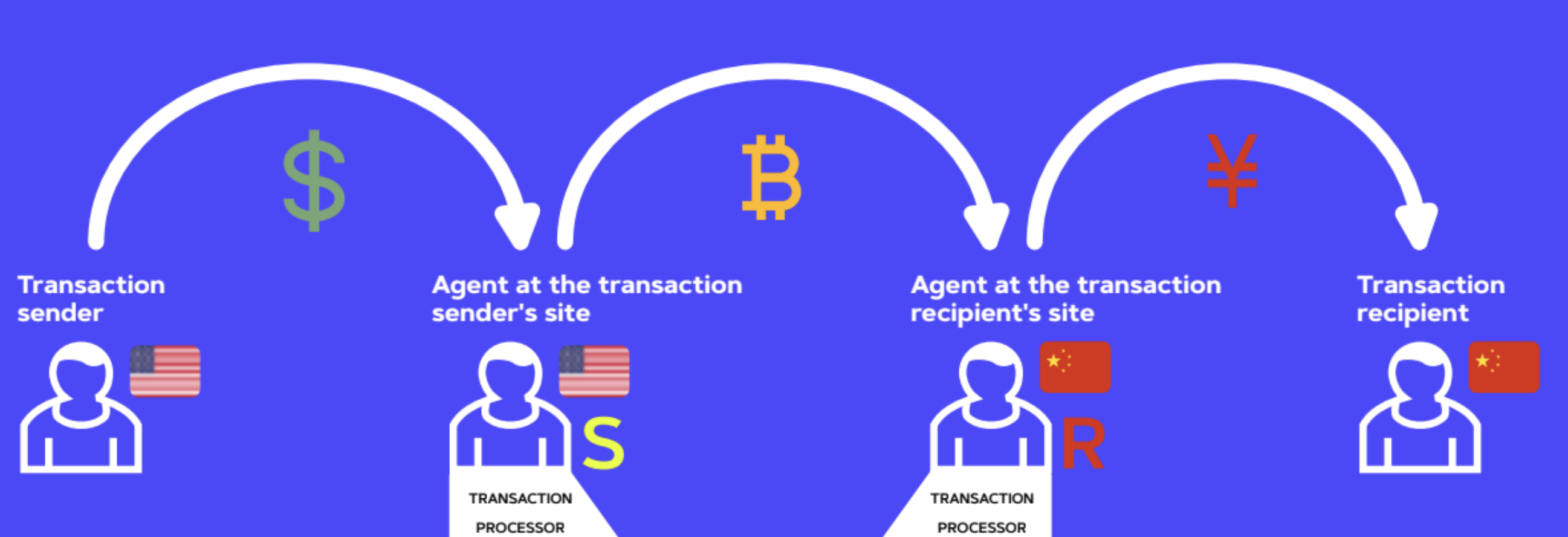 A standard bank transfer flow. To guarantee accountability, all trust account disbursements must be executed via traceable electronic transfers or specific checks, preventing the anonymity of cash withdrawals.