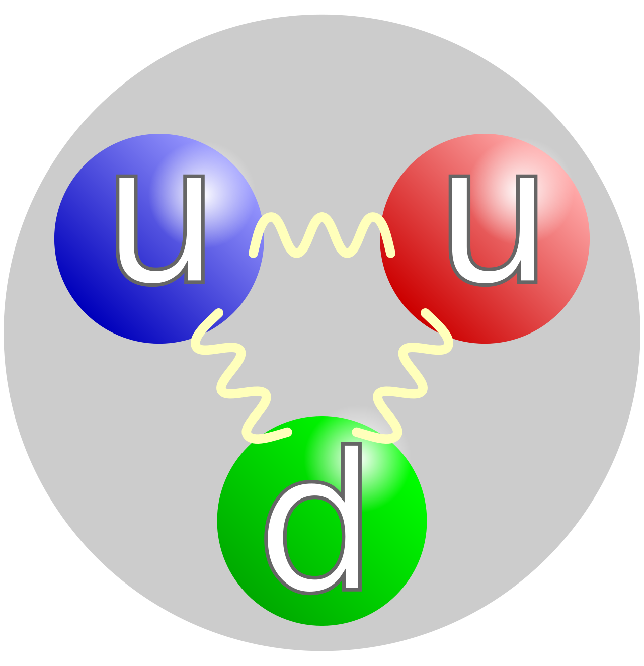 Just as composite subatomic particles derive their properties from the interaction of smaller quarks, words derive their true meaning from how they interact with their surrounding textual environment.