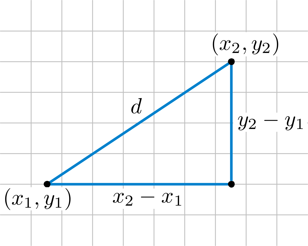 The distance between two points on a coordinate plane is calculated by treating the segment as the hypotenuse of a right triangle, a direct application of the Pythagorean theorem.