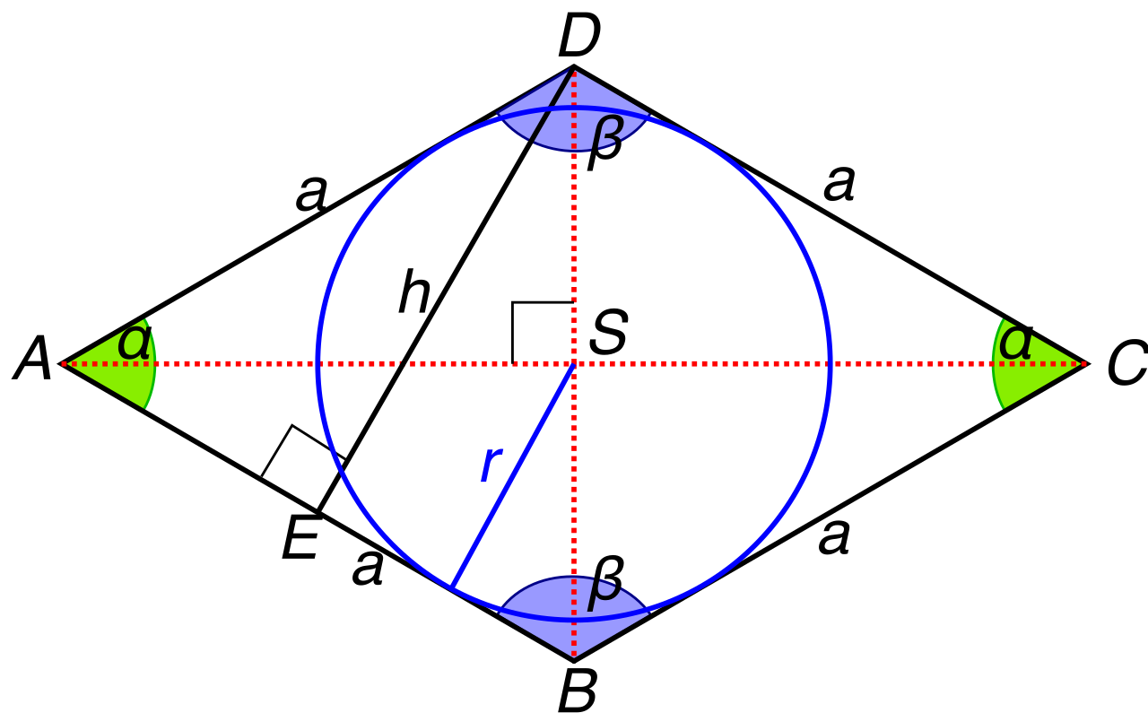 In a rhombus, the diagonals intersect at perpendicular 90-degree angles. This critical geometric property can be proven algebraically by showing the product of their slopes equals negative one.