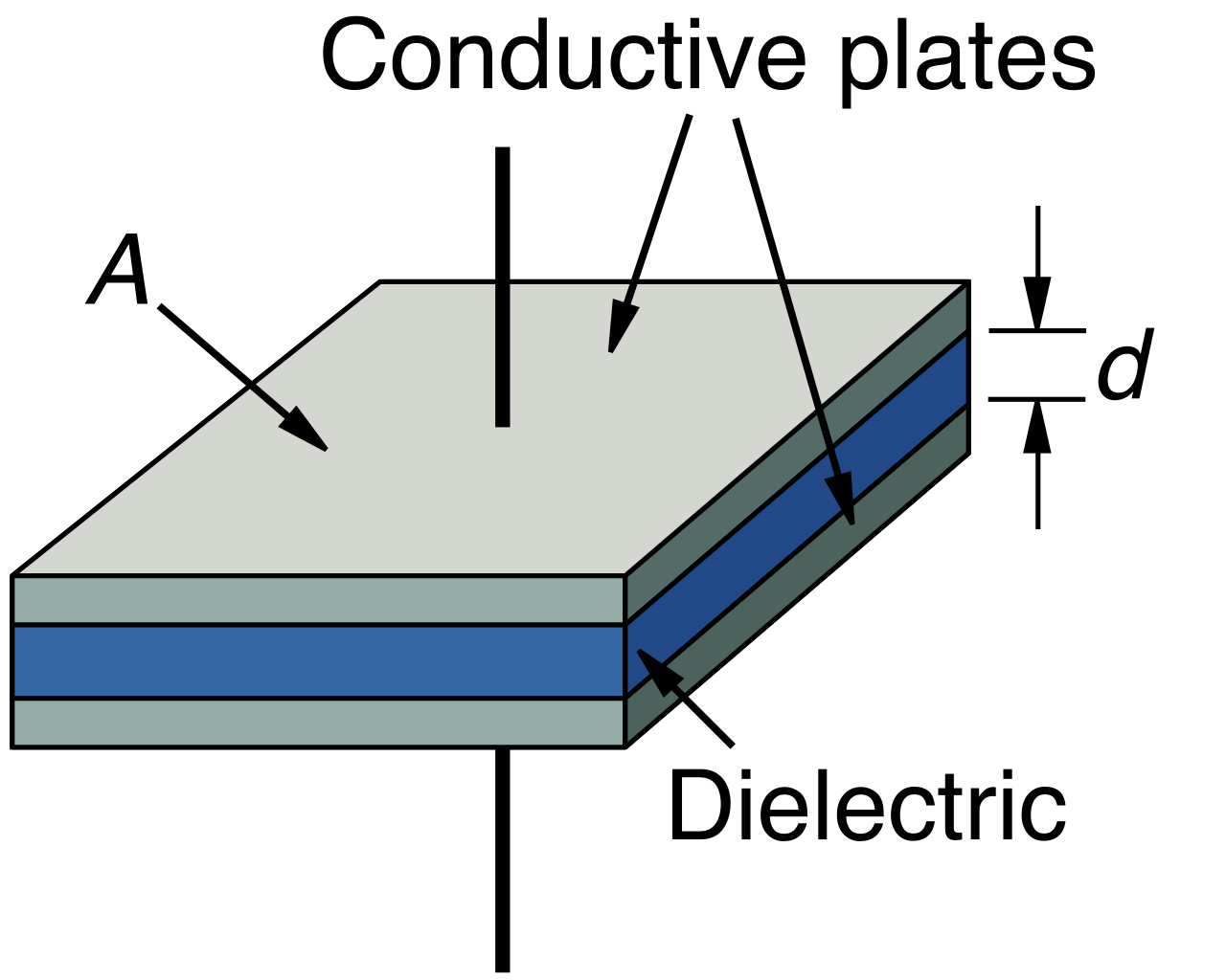 A simplified conceptual model of a capacitor, which temporarily stores electrical energy by separating opposite charges across two conducting plates.