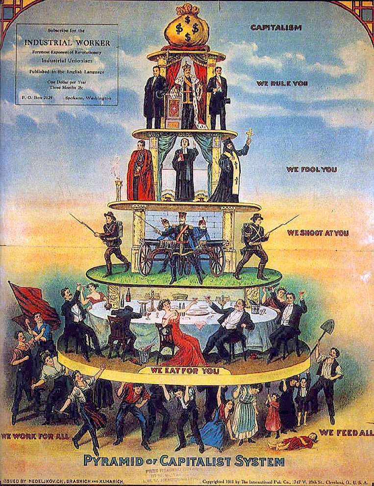 The 1911 "Pyramid of Capitalist System" poster illustrates the core tenets of conflict theory, depicting society as a rigid hierarchy designed to extract labor from the working class for the benefit of the wealthy elite.
