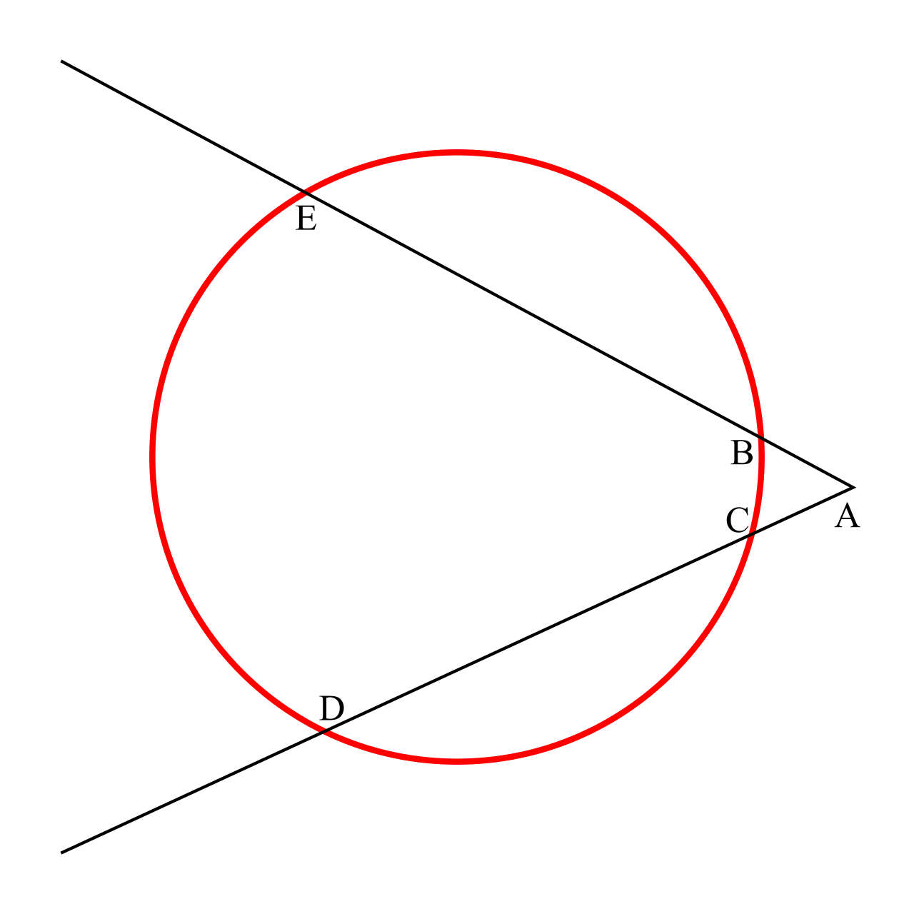 The Secant-Secant Theorem visually confirms that the exterior angle formed by two secant lines is equal to half the difference between the far and near intercepted arcs.