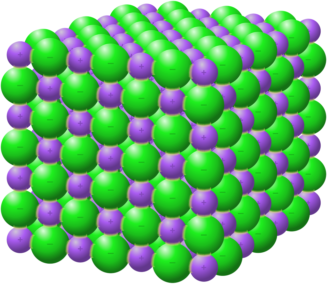 The solid crystal lattice structure of sodium chloride. The strong electrostatic forces between positive sodium cations (purple) and negative chloride anions (green) lock the ions into a rigid, repeating 3D grid.