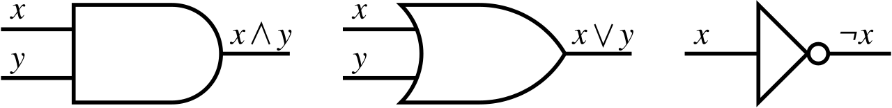 Basic Boolean logic gates (AND, OR, NOT). Fault tree analysis incorporates these concepts to evaluate whether an incident required multiple concurrent failures (AND) or could happen via alternative independent vulnerabilities (OR).