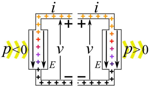 Visualizing the reading analogy: A text acts as an isolated circuit, while the reader serves as the active energy source required to close the loop and generate meaning.
