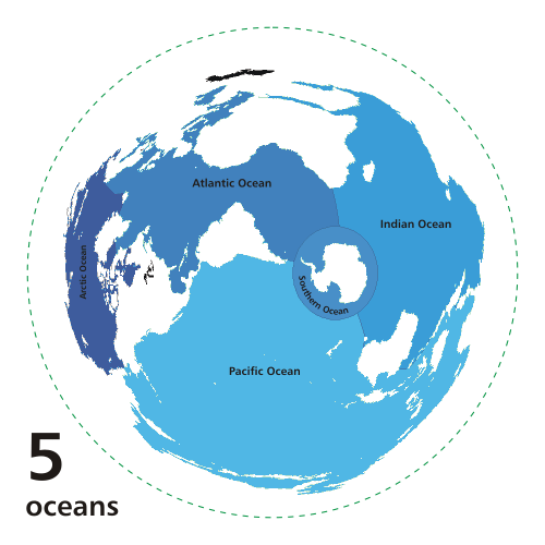 A map projection centered on Earth's interconnected oceanic waters, demonstrating that localized names actually describe regions of a single continuous Global Ocean.