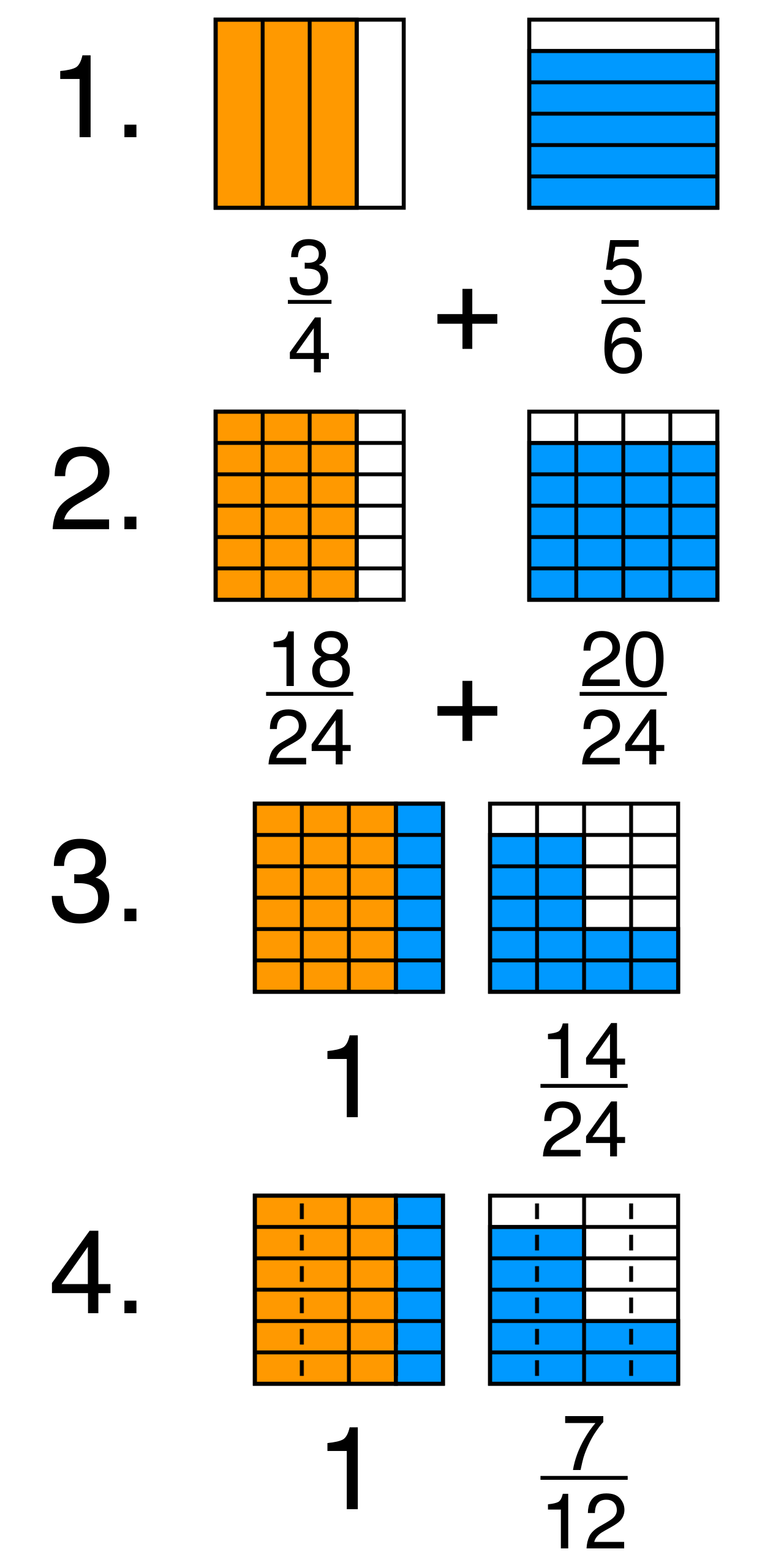 Visual models of fractions can be leveraged in tiered assignments, allowing students to access the same foundational mathematical concepts at varying levels of cognitive demand.