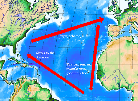 A diagram of the Triangular Trade network connecting Europe, Africa, and the Americas through the exchange of manufactured goods, enslaved people, and raw materials.