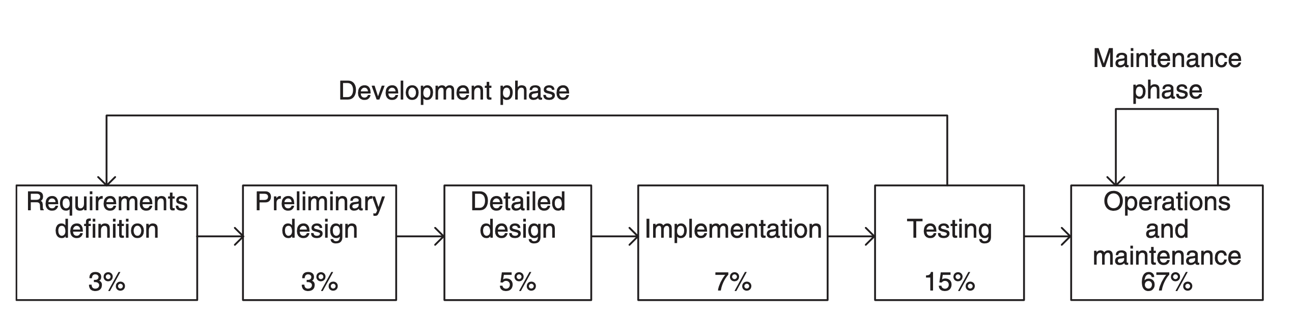 Predictive project methodologies, such as the traditional waterfall model, rely on sequential phases where stakeholder expectations are strictly documented and controlled against changes.
