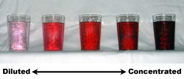 A visual representation of dilution, showing how adding a solvent decreases the concentration and relative potency of a targeted substance.