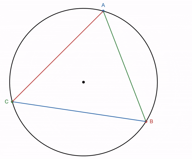 An animated proof demonstrating that an inscribed angle (denoted by \psi) is always exactly half the measure of the central angle (\theta) that intercepts the same arc.
