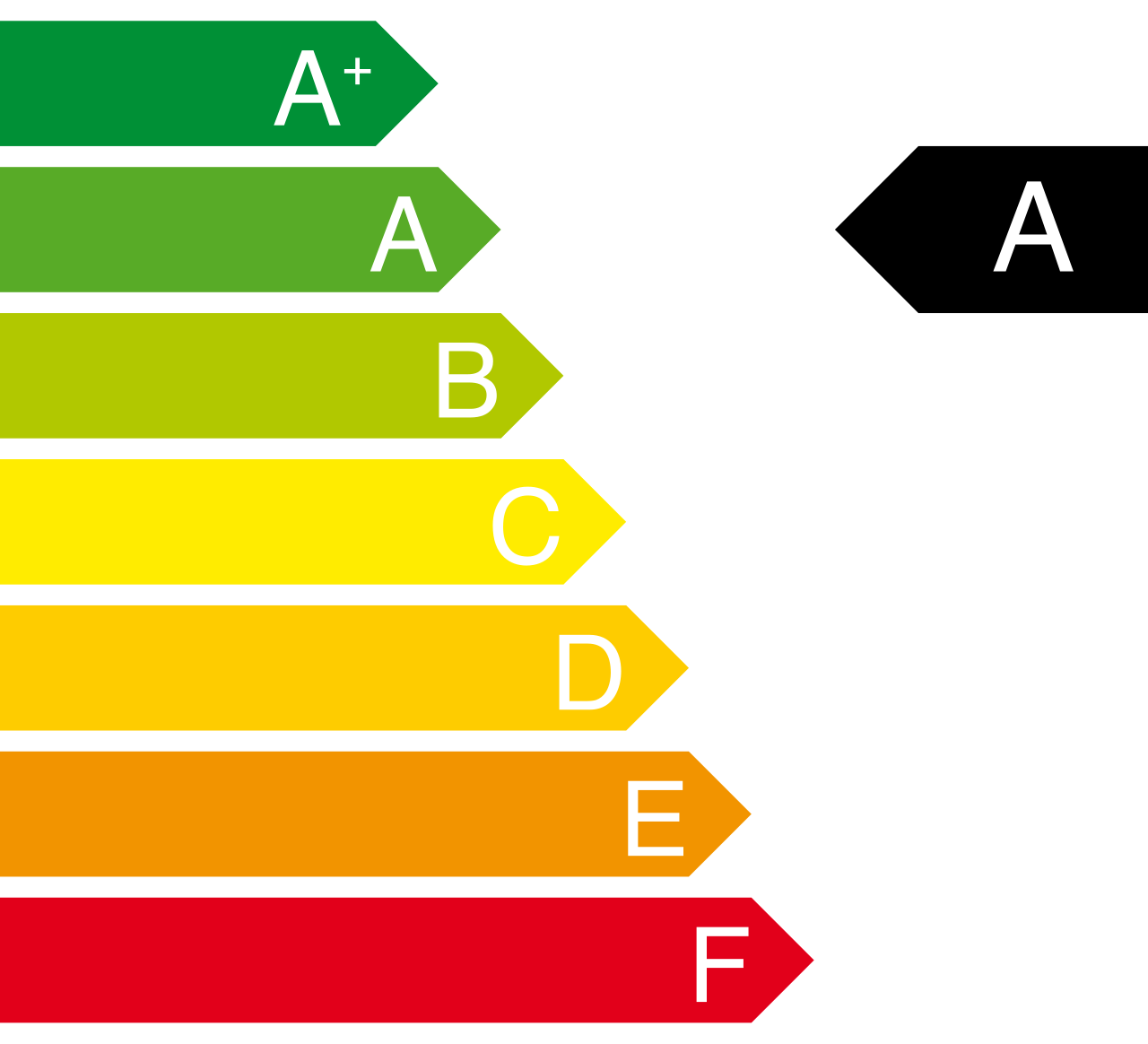 An energy efficiency rating label — the kind of technical performance standard building regulations control, separately from any planning permission for the same works.