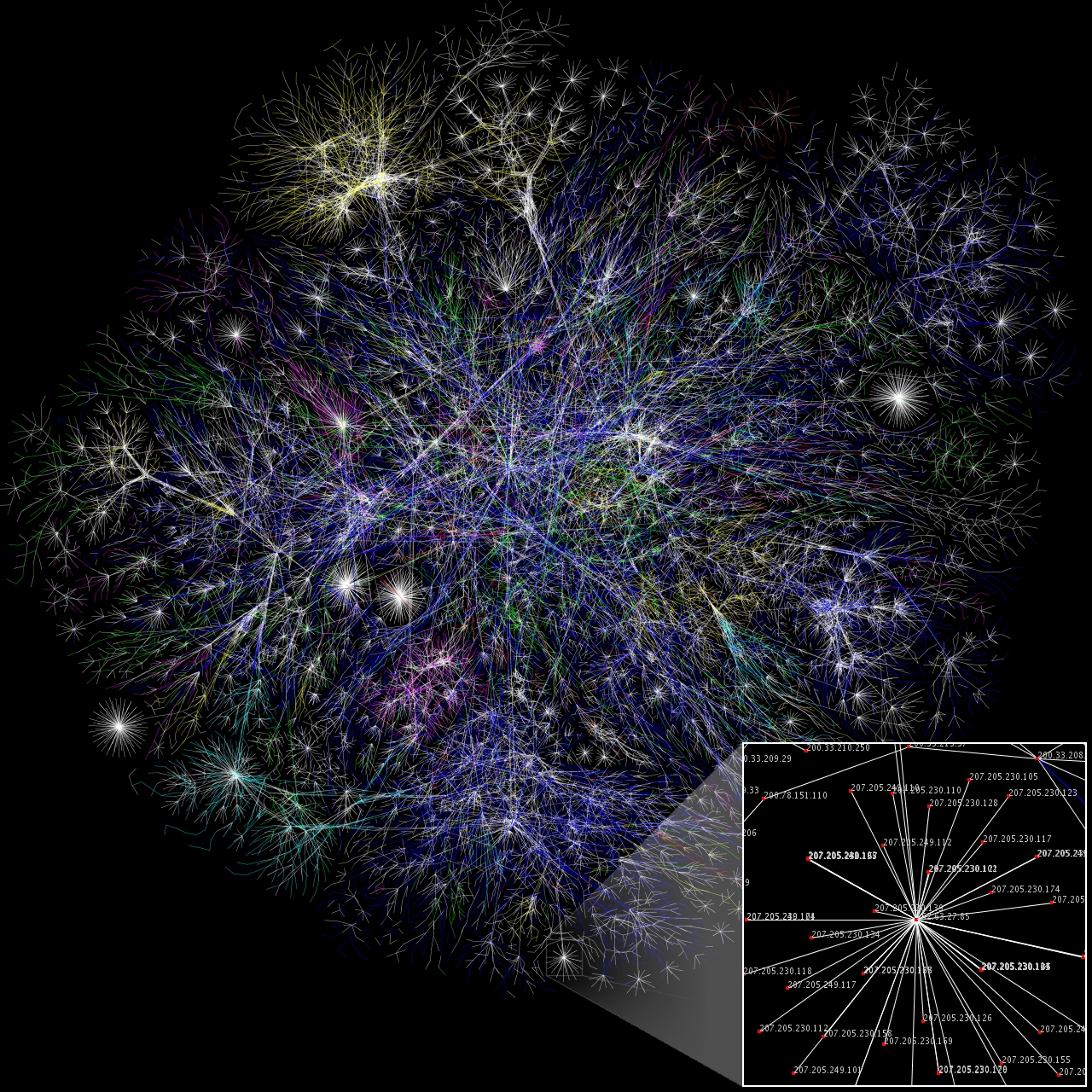 A mapping of internet nodes, illustrating the chaotic web of unpredictable hops and routing delays that packets must navigate on the public internet.