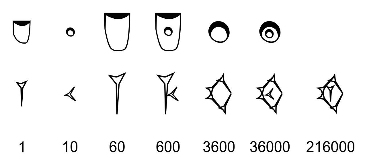 Our standard base-60 measurement of time is a mathematical legacy passed down from the ancient Sumerians and Babylonians.