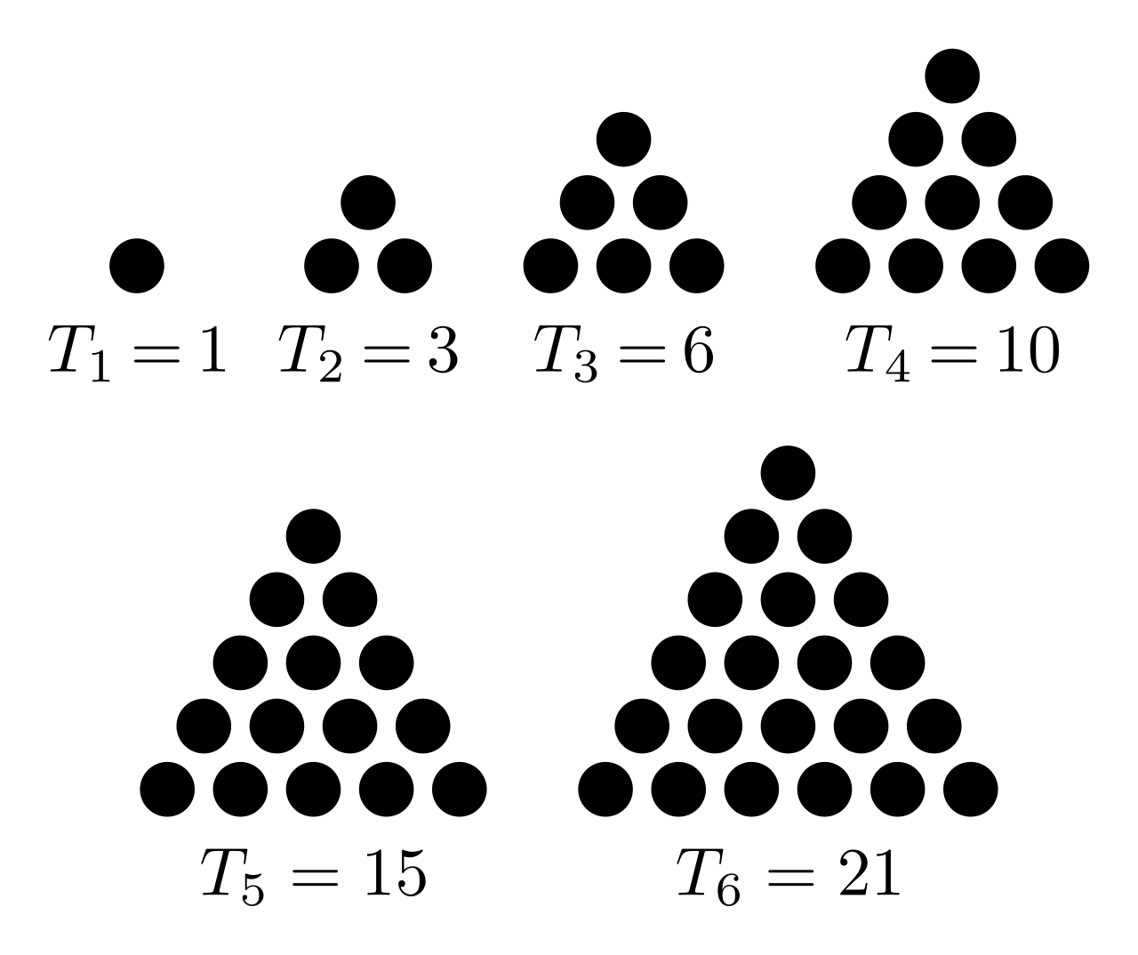 The first six triangular numbers visually constructed by adding a steadily increasing base row of dots to each subsequent triangle.