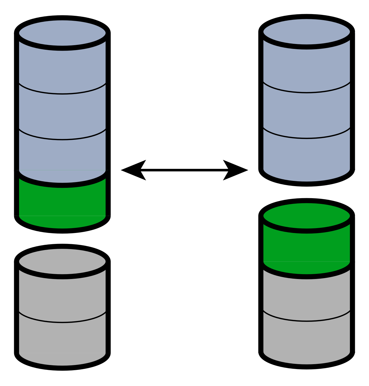 The associative property allows for different parenthetical groupings of numbers without altering the final result, as visualized by grouping different segments.