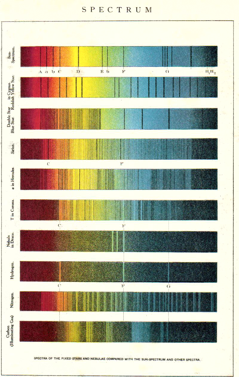 Just as astrophysicists study spectral lines to deduce the chemical composition of distant stars, security analysts evaluate network telemetry to infer the unseen behaviors of threat actors.