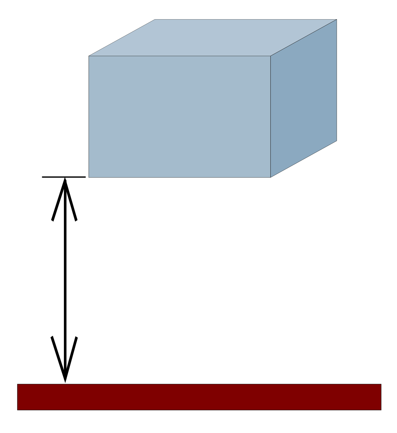 Finding a student's instructional reading level is akin to finding the optimal altitude: the difficulty must provide enough resistance to challenge the student without overwhelming their cognitive load.
