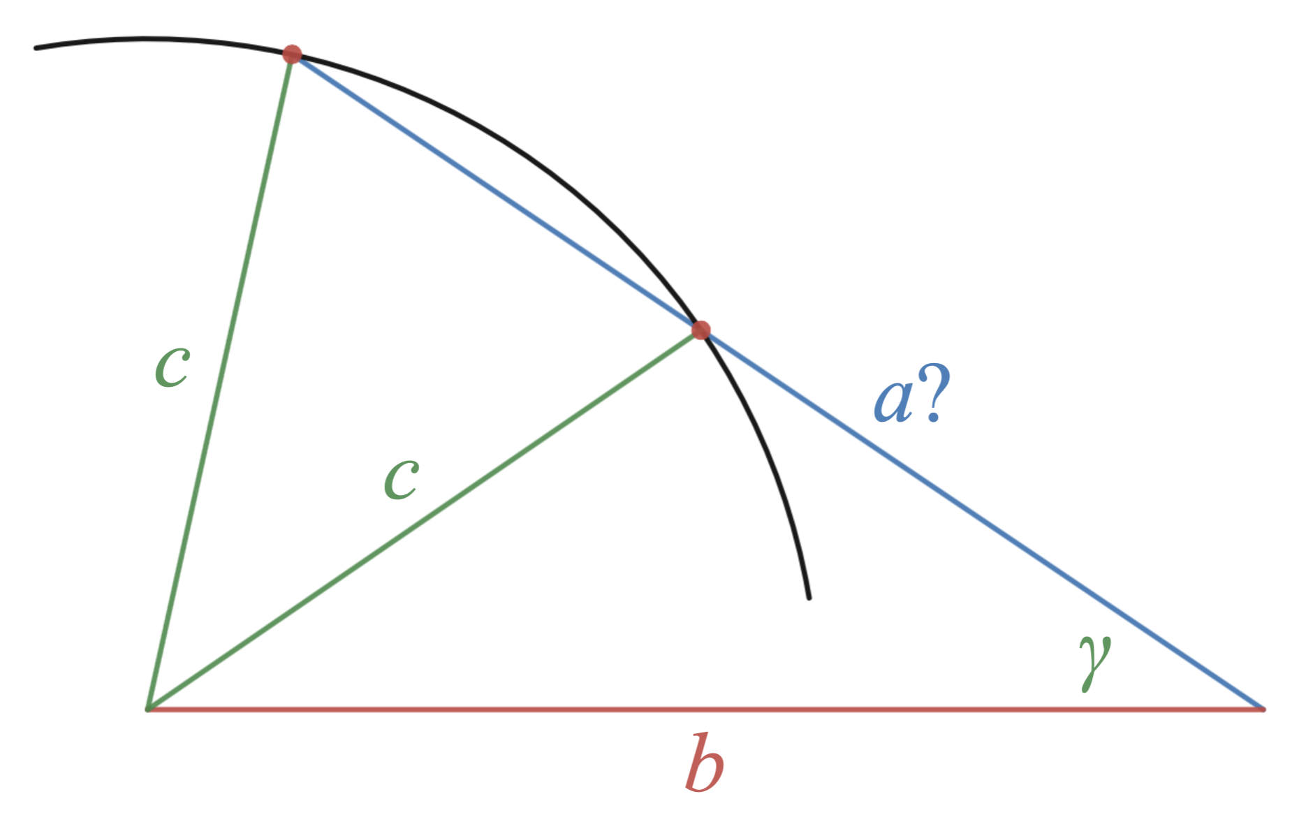 In the Side-Side-Angle (SSA) condition, an unknown side can swing like a hinge, potentially creating two valid but distinct triangles depending on its length relative to the altitude.