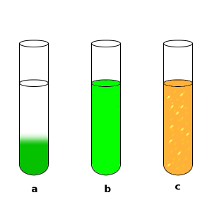 A visual representation of heterogeneous (mixed) distributions compared to a homogeneous (uniform) distribution (labeled 'b'). In the classroom, shifting strategically between these grouping formats allows educators to target shared deficits or encourage valuable peer modeling.