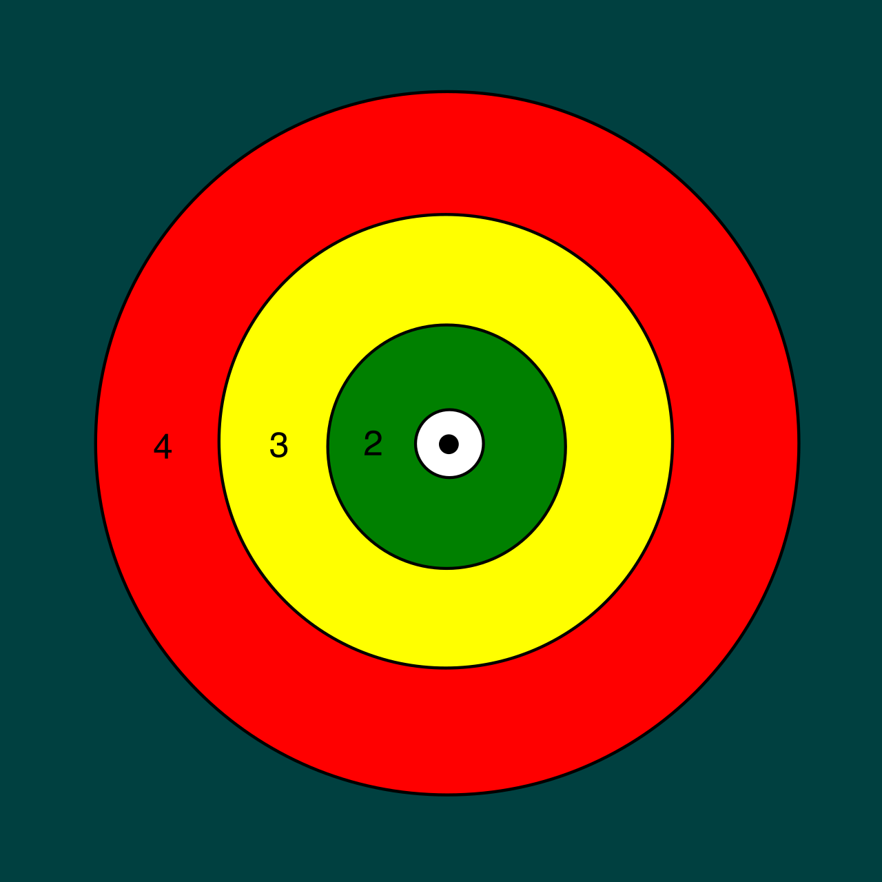 Diagram of Von Thünen's model illustrating the spatial logic of agricultural land use, organized in concentric rings based on transportation costs relative to the central market.