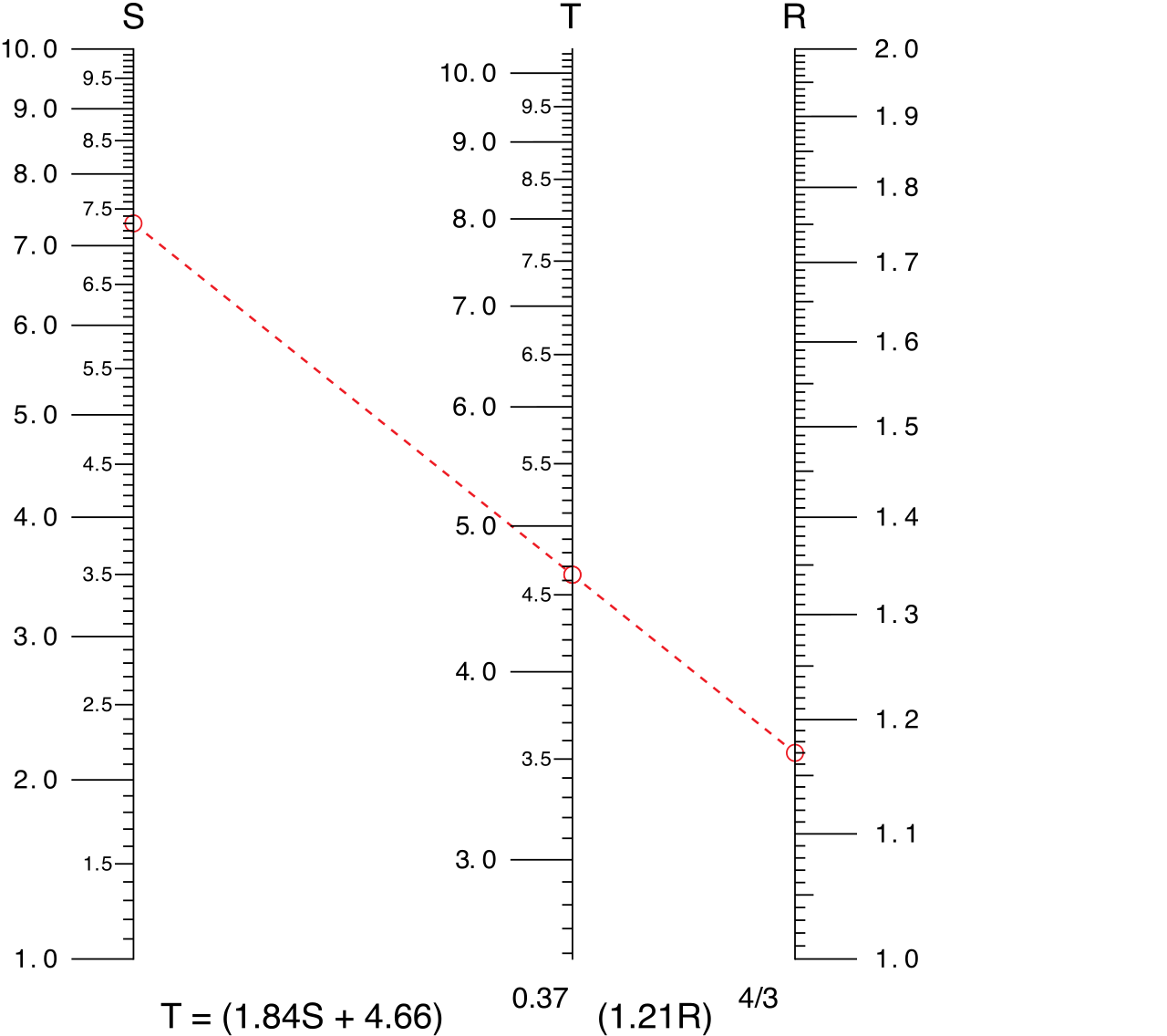 A parallel-scale nomogram. By drawing a straight line between a patient's height on one scale and weight on another, clinicians can quickly determine their Body Surface Area (BSA).