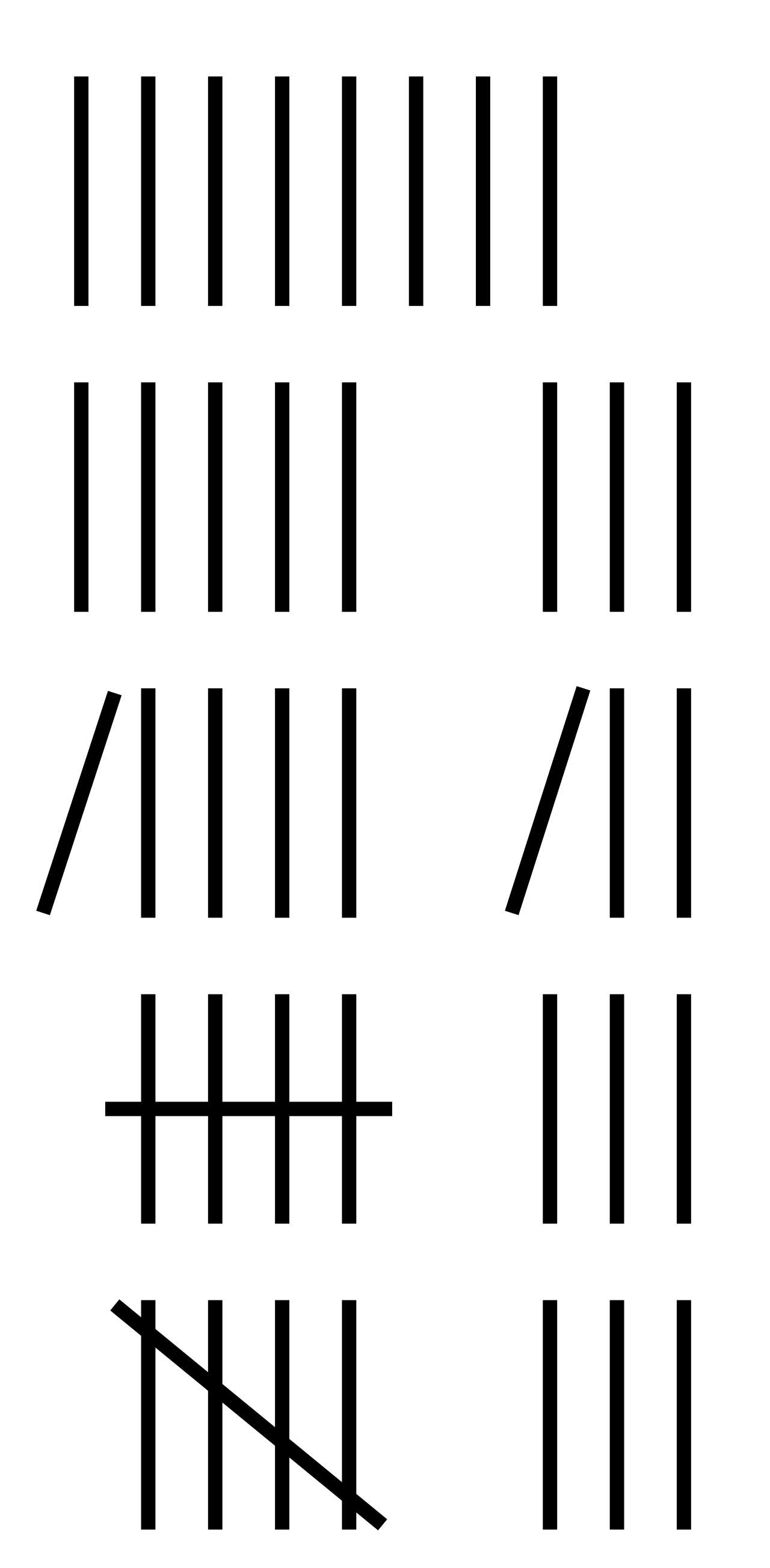 To prevent visual clutter, tally marks are commonly clustered into groups of five using a diagonal stroke, making the total frequency much easier to count at a glance.