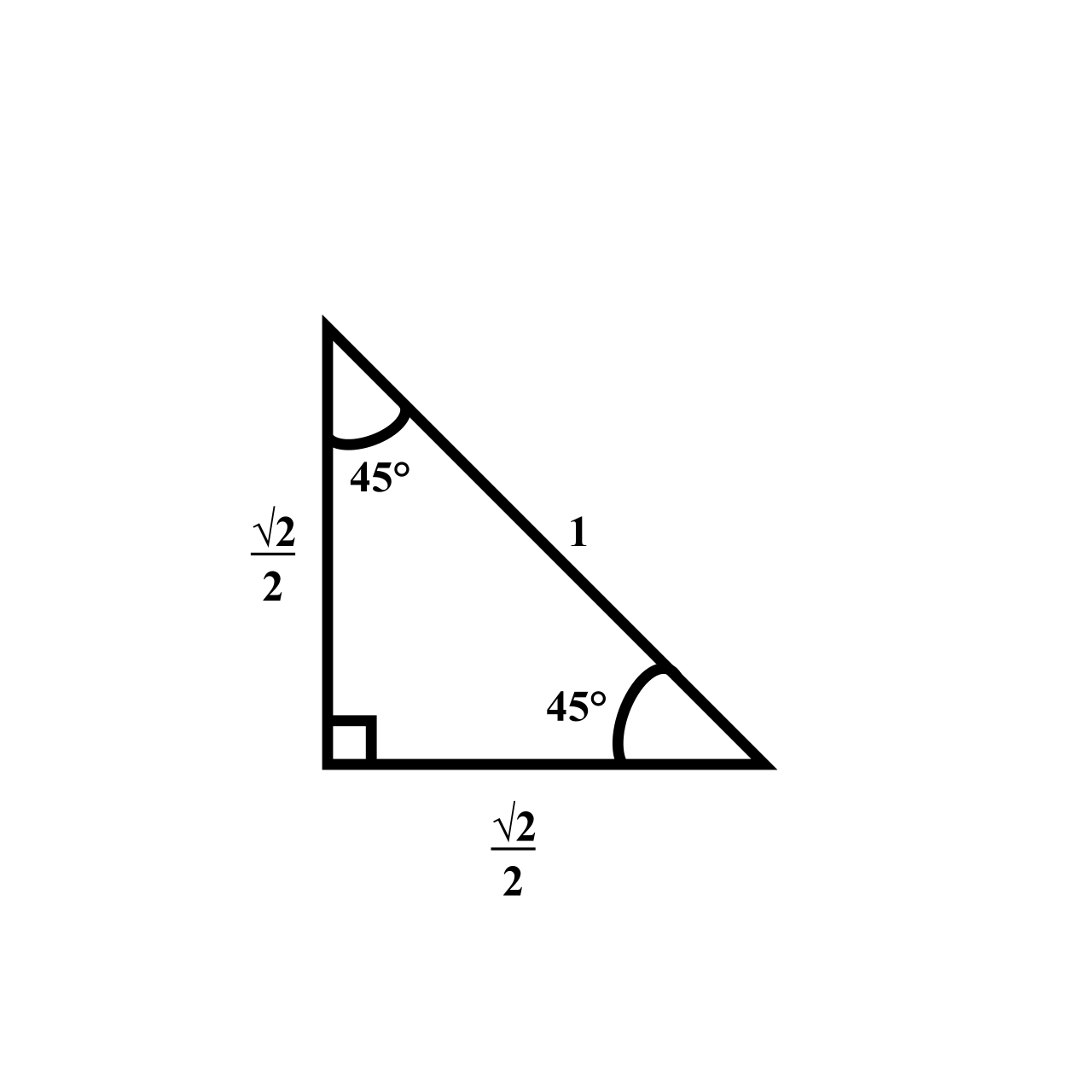 In an isosceles right triangle (45-45-90), the two legs are perfectly congruent, and the hypotenuse is exactly equal to the leg length multiplied by the square root of 2.