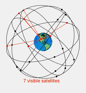 The Global Positioning System (GPS) relies on an intersecting orbital constellation of satellites to mathematically calculate precise absolute locations anywhere on the planet.