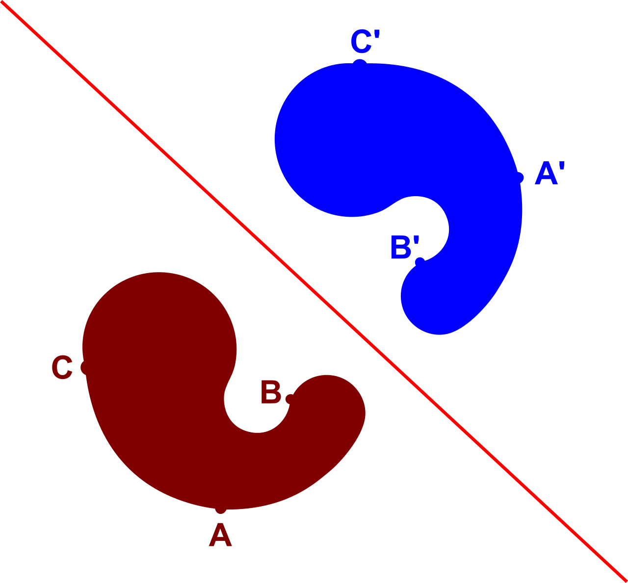 A reflection flips a figure across an axis, acting as a mathematical mirror that reverses the sequence of the figure's vertices.