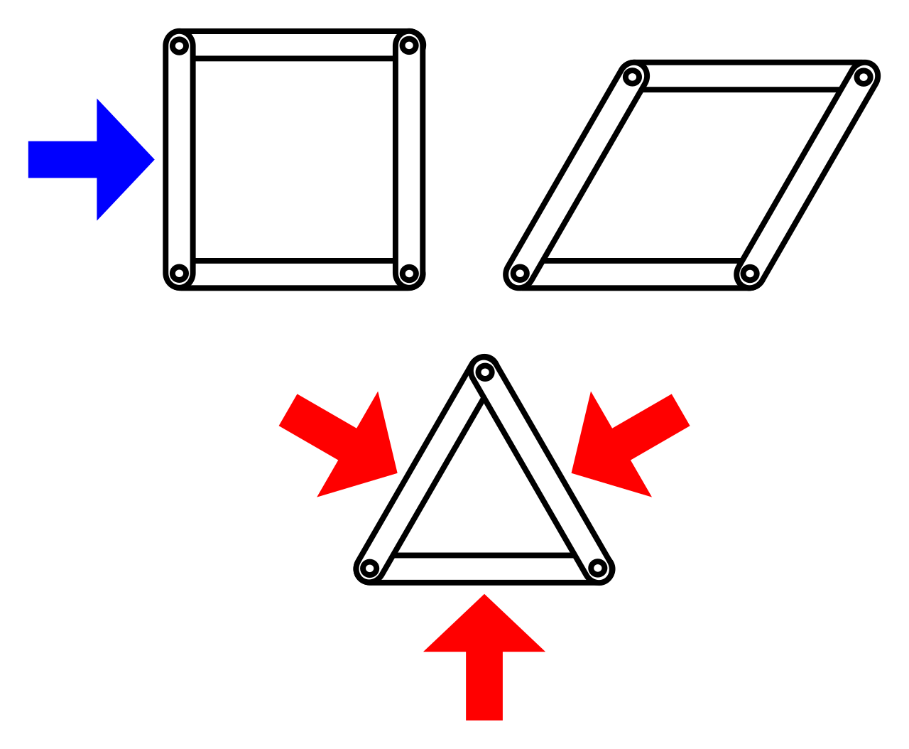 Unlike a rectangular frame with rotating hinges that can easily collapse into a parallelogram, a triangle's structure is inherently rigid and cannot be deformed.