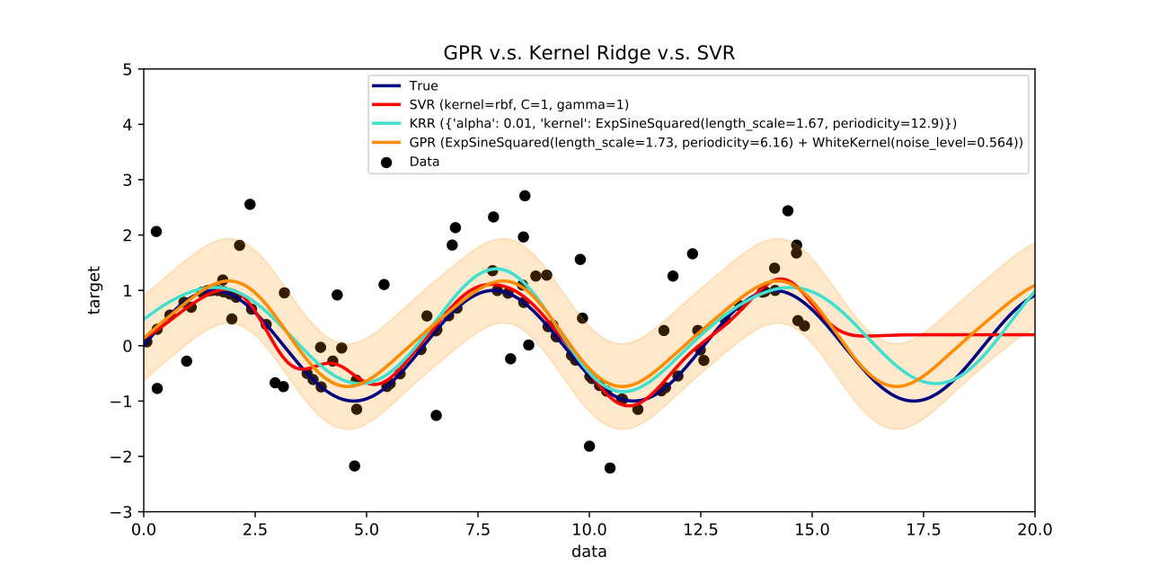 By applying machine learning regression models to historical data, enterprise dashboards can project future outcomes, moving business intelligence from descriptive to predictive.