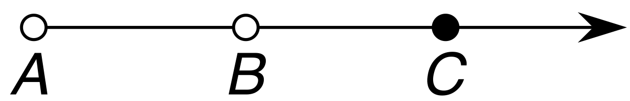 A geometric ray extending infinitely in one direction from a single starting terminus.