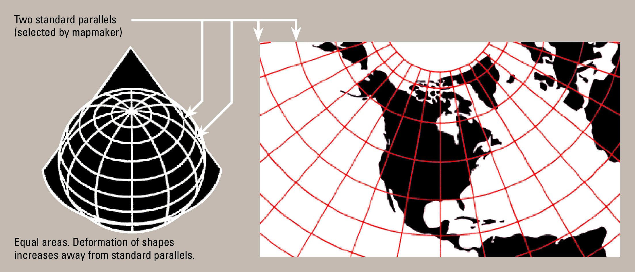 An Albers conic projection, which wraps a mathematical cone over the Earth's surface. Conic projections are highly accurate at the mid-latitudes, making them standard for mapping the contiguous United States.