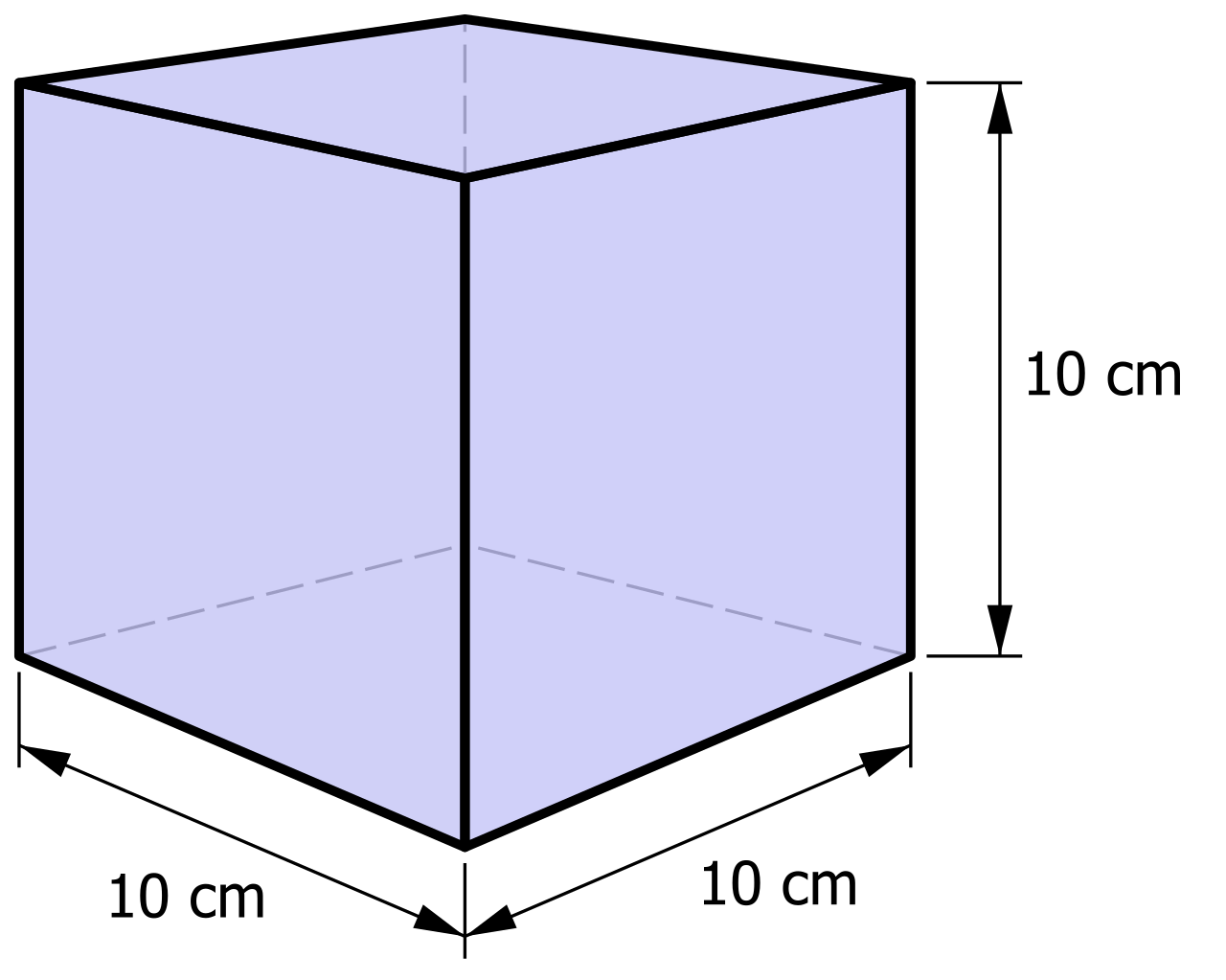 The geometric scaling of metric volume: a 10 cm by 10 cm by 10 cm cube equals 1 liter, while a 1 meter by 1 meter by 1 meter cube contains exactly 1,000 liters.