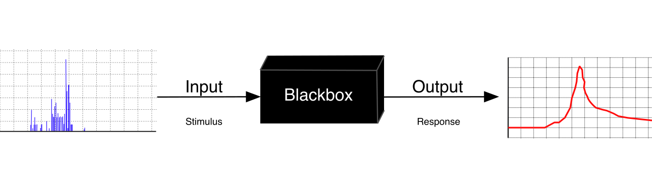 Traditional logging treats systems as a "black box" where only inputs and outputs are known. AWS X-Ray illuminates this box by exposing internal latencies and processing errors.