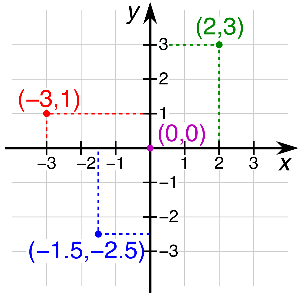 The Cartesian coordinate plane acts as a visual canvas where algebraic relationships and dynamic systems can be plotted and analyzed.
