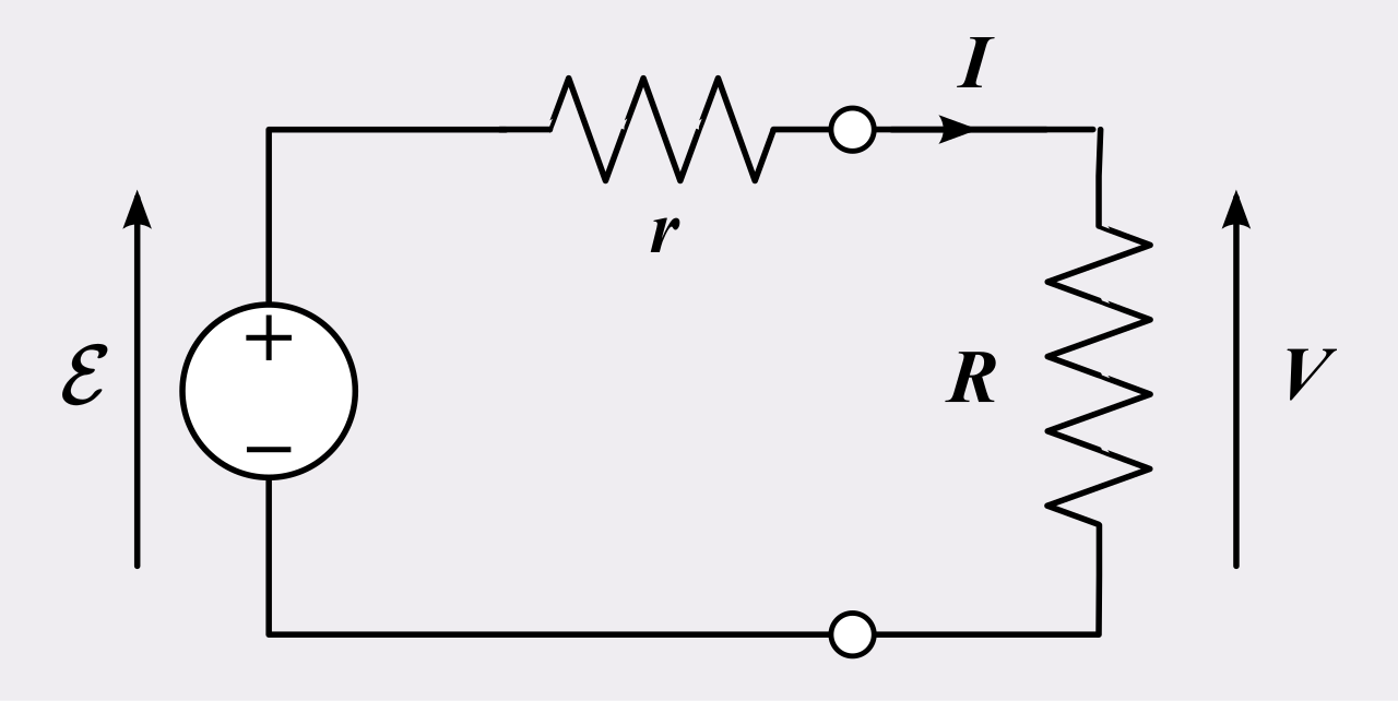 As a battery chemically degrades, its internal resistance (r) increases. This results in a severe voltage drop across the system (R) when the processor demands peak current (I), often triggering an abrupt hardware reboot.
